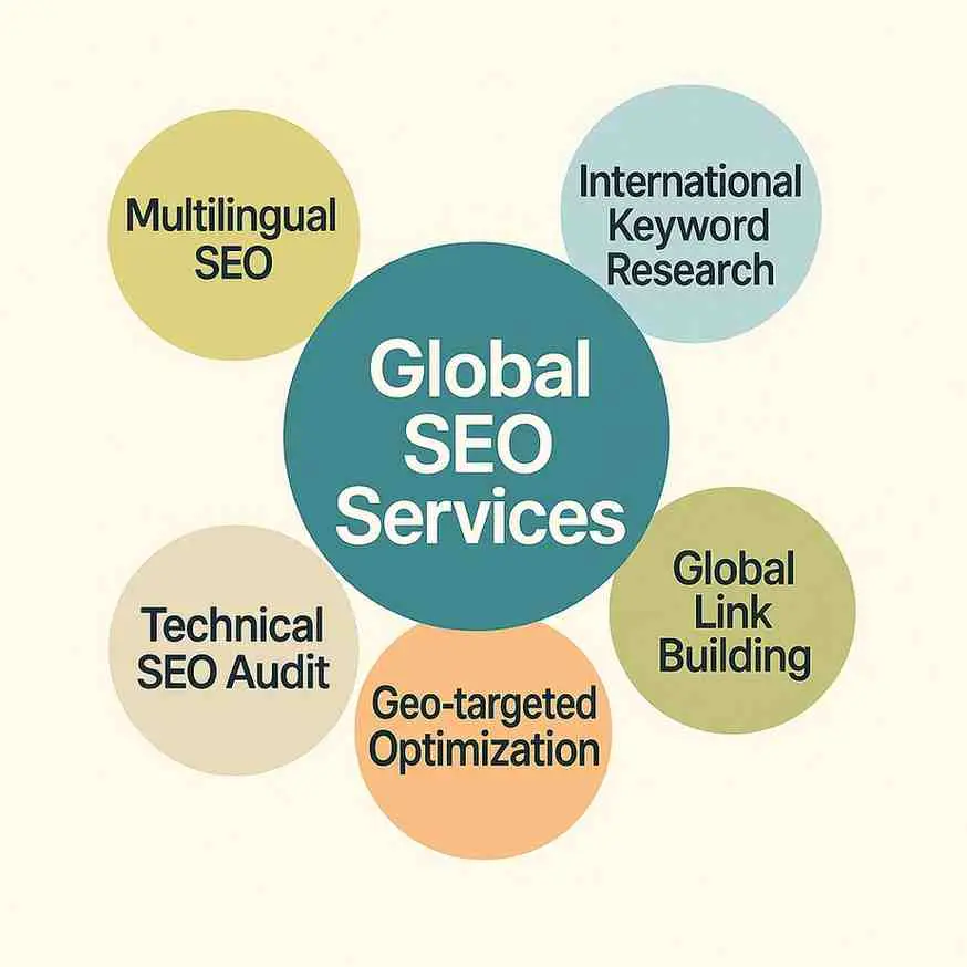 FSMIA Global SEO